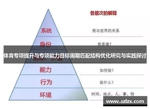 体育专项提升与专项能力目标周期匹配结构优化研究与实践探讨