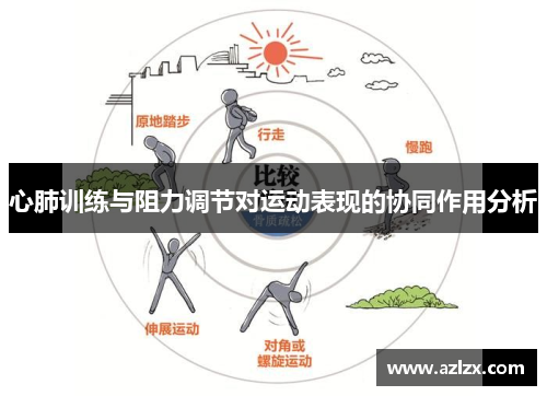 心肺训练与阻力调节对运动表现的协同作用分析