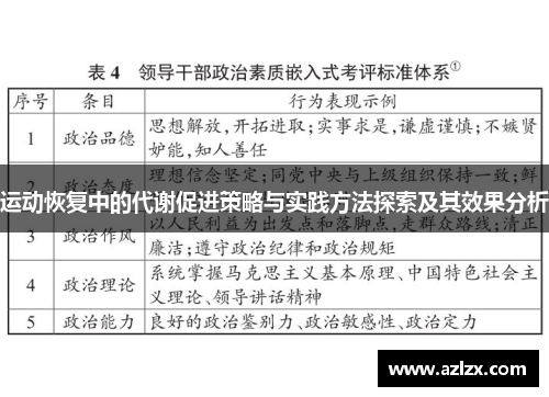 运动恢复中的代谢促进策略与实践方法探索及其效果分析
